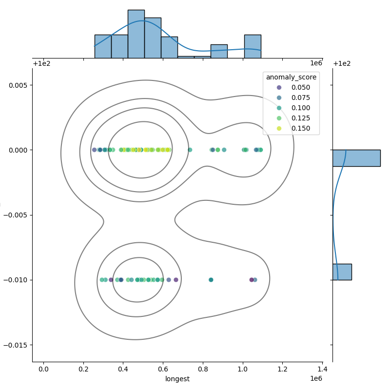 Corynebacterium pseudodiphtheriticum_filt_longest_Completeness_Specific.png